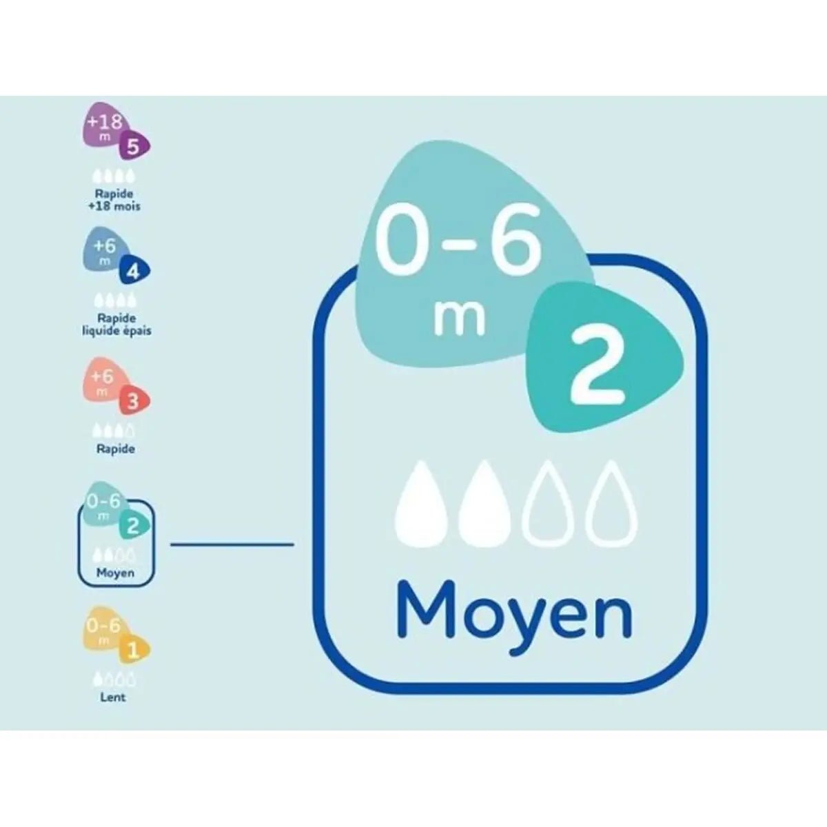 Lot de 3 Biberons Dodie 270ml - Anti - Colique avec Tétine Physiologique - Babycute
