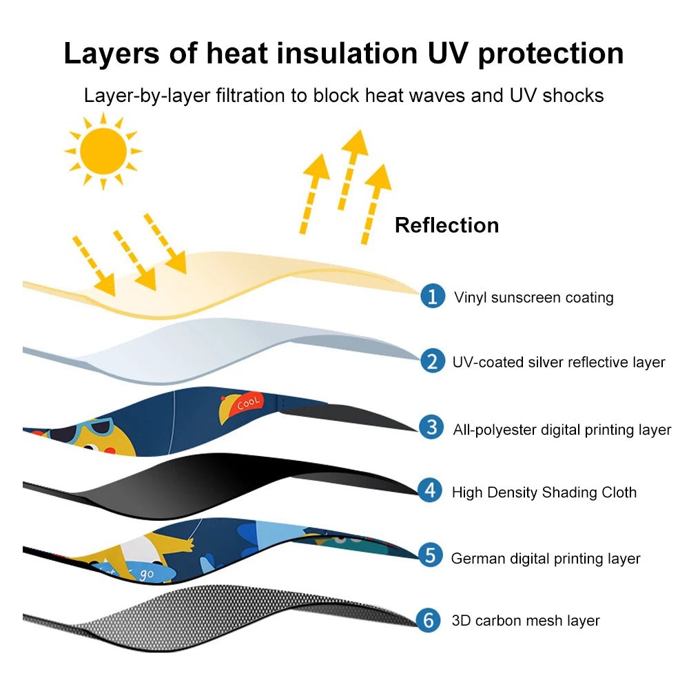 Pare Soleil Voiture Bébé - Babycute